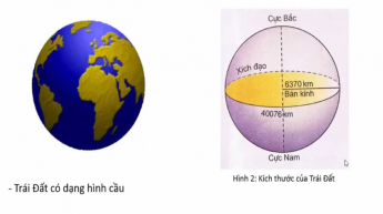 Địa lý - Lớp 6
